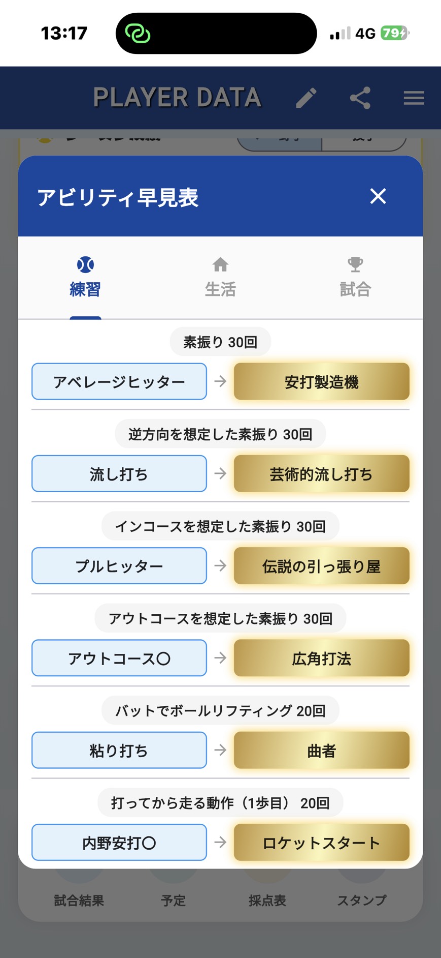 Abilities